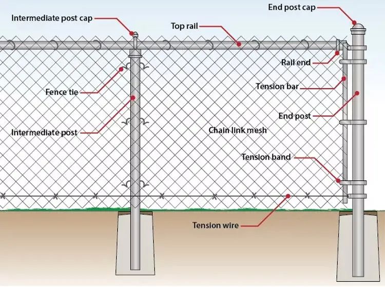 Galvanized Chain Link Fence Accessories